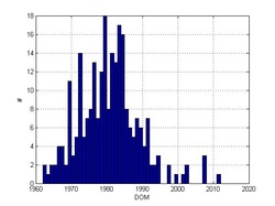 1912 Penny Coin Value (Errors List, “D”, “S” & No Mint Mark Worth)